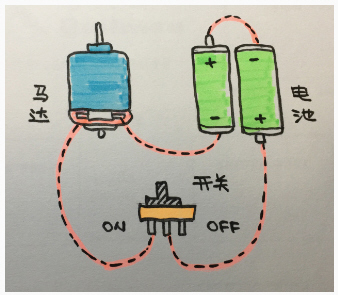 材料就是这么简单粗暴,小学生都能做这个小型装置.